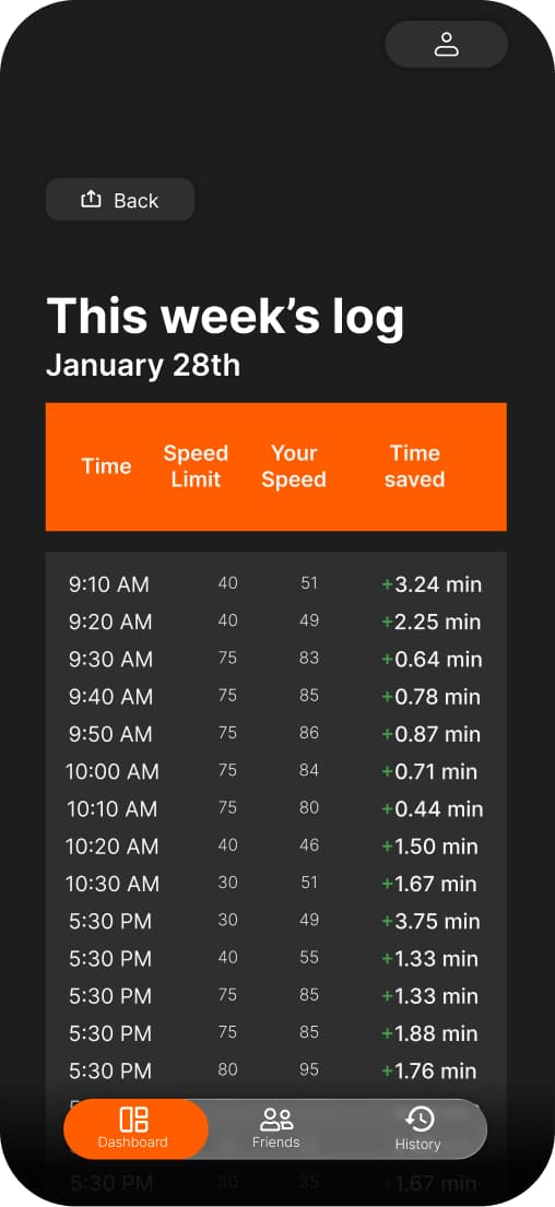 Speedster dashboard log