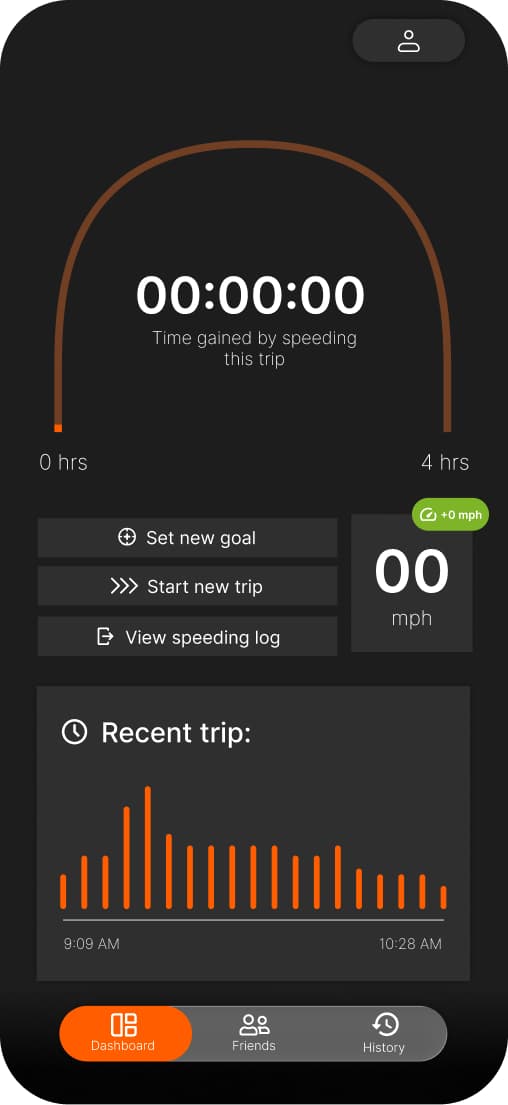 Speedster dashboard