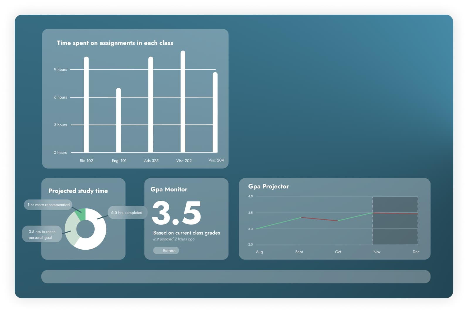 StudySync wireframe — GPA projector